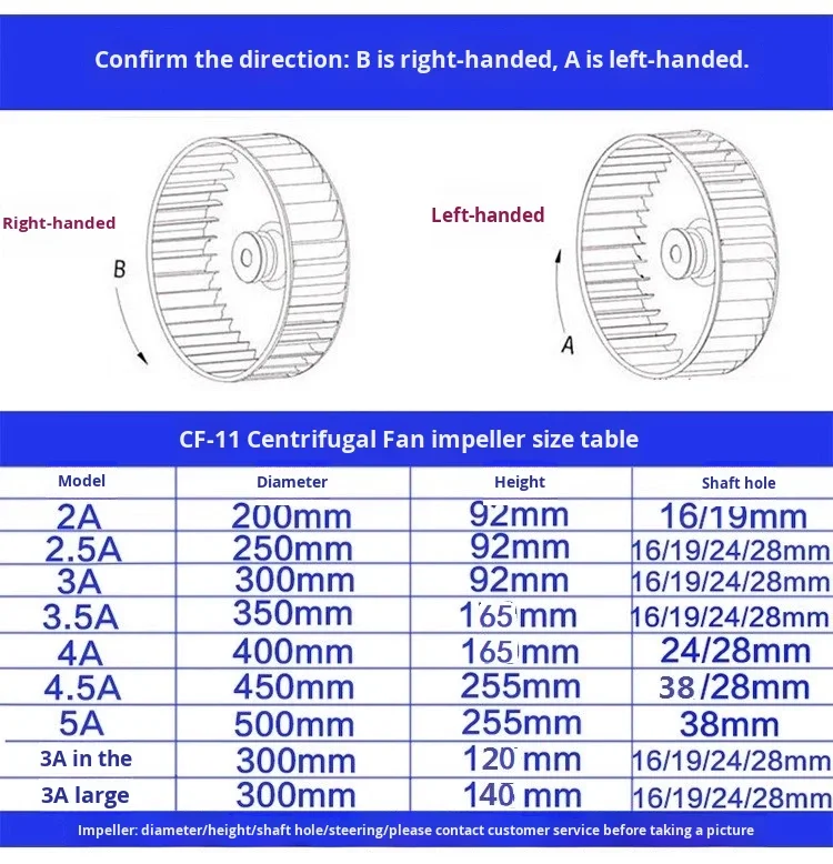 Centrifugal Fan, CF-11, Stainless, Steel - detail 4
