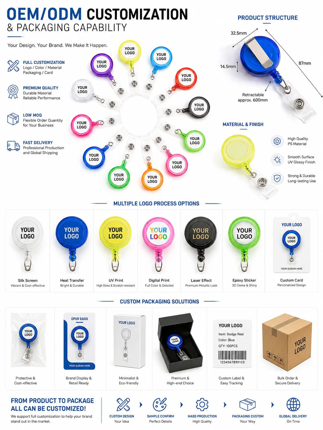 Retractable Badge Reel ID Card Holder 60cm ABS Reel 5kg Pull Strength Custom Logo OEM