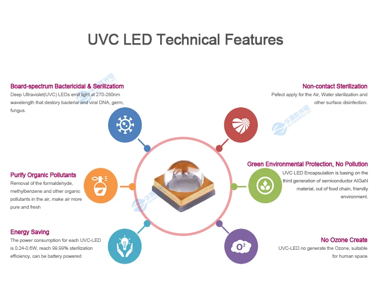 uvc led features-logo.png