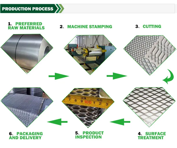 Cheap Price Expanded Metal Mesh For Menards Facade Brackets Antitheft