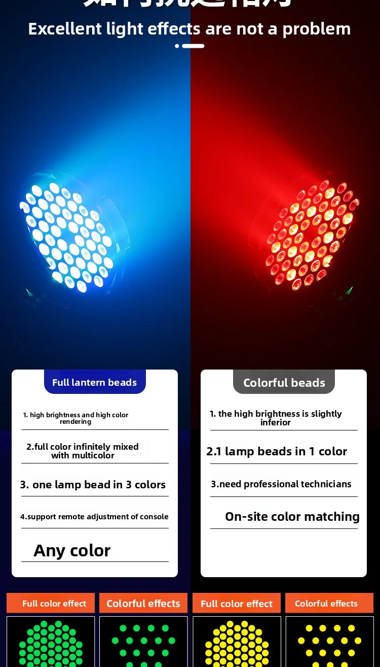 product wenjing 54pcs 3w cob led full color par light ip65 surface spotlights for wedding bar dance room stage lighting-7