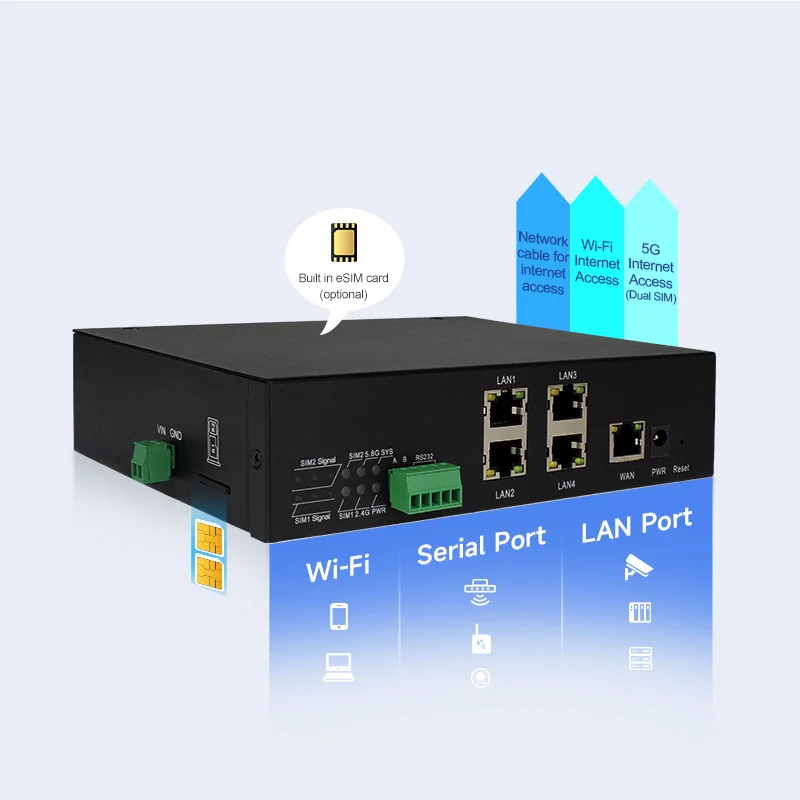 eSIM Router 5G Guide: How to Choose the Right One