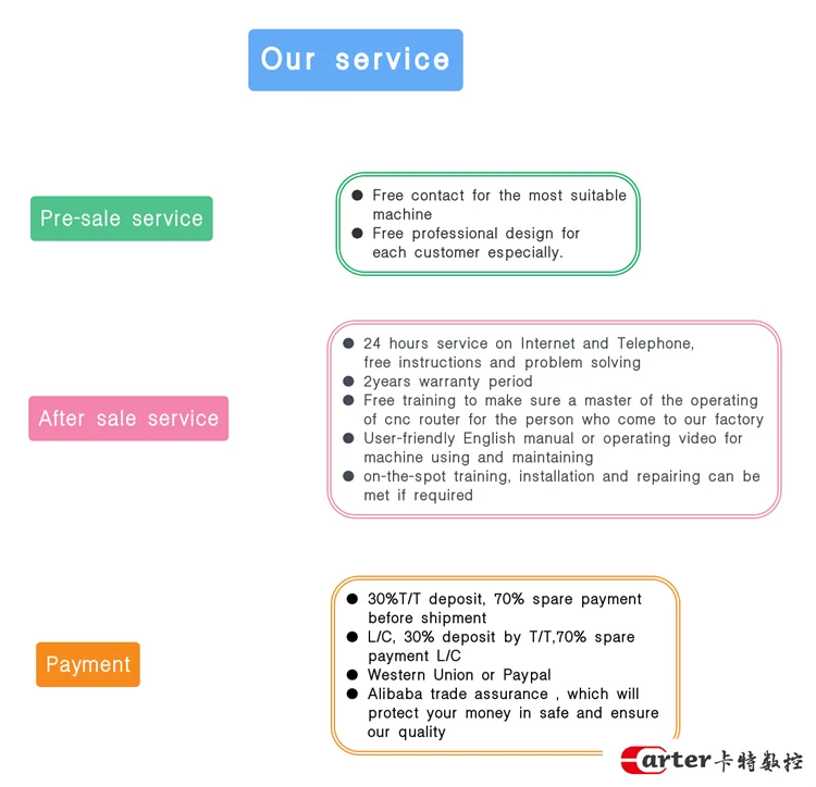 Our service