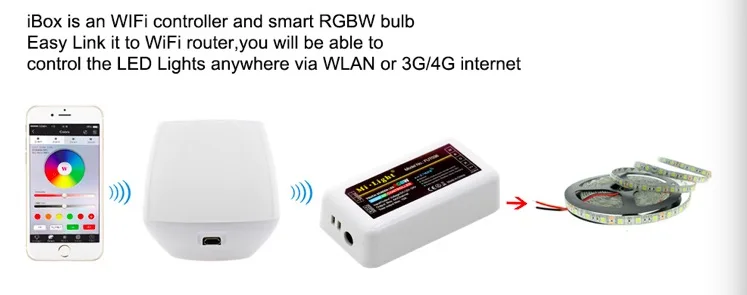 RGBW 4-Zone Mi-Light WiFi iBox Controller 2.4G Touch Remote LED Controller RGB 