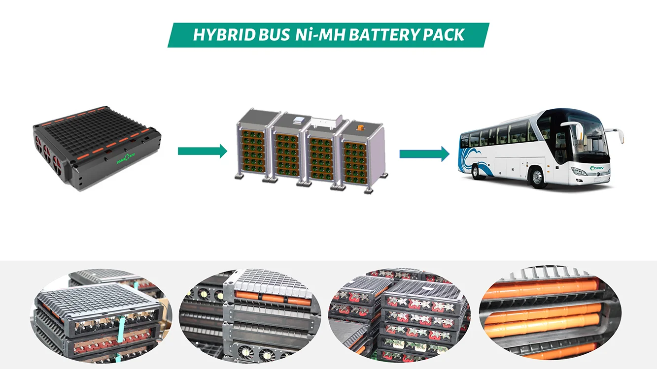 Factory Sales Hybrid Drive Battery Pack Buy 120v Battery Pack,Hybrid