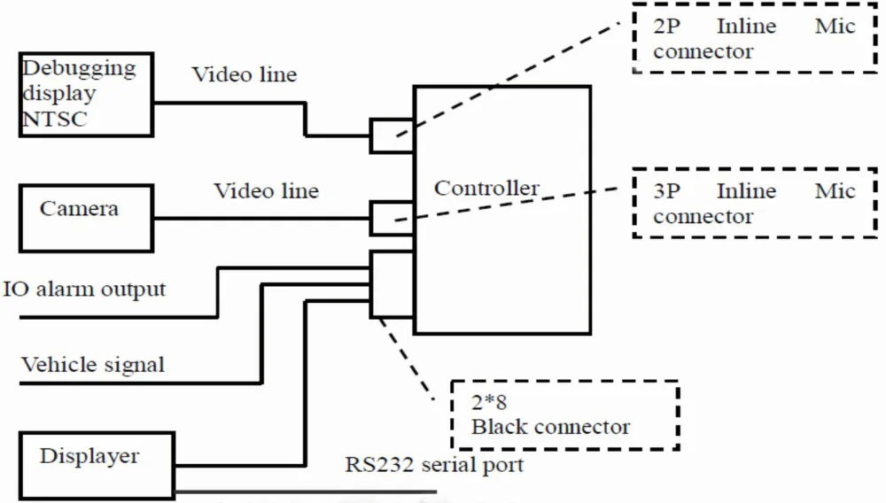 collision preparation system