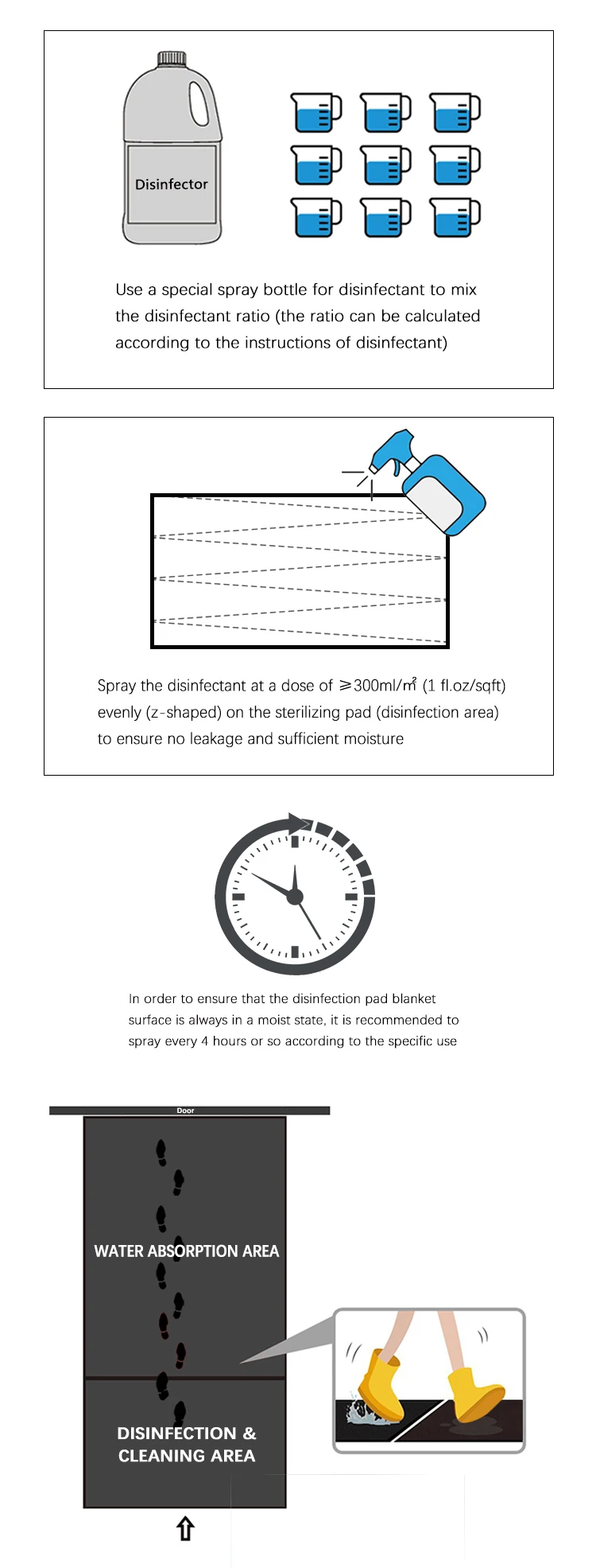 Rubber Antibacteria Disinfection Sanitized Door Mat Buy Sanitized
