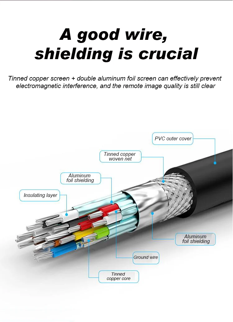 SIPU hot selling high speed active support slim hdmi cable 4k 3d - ANKUX.COM