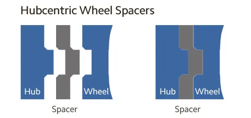 hubcentric-explained.jpg