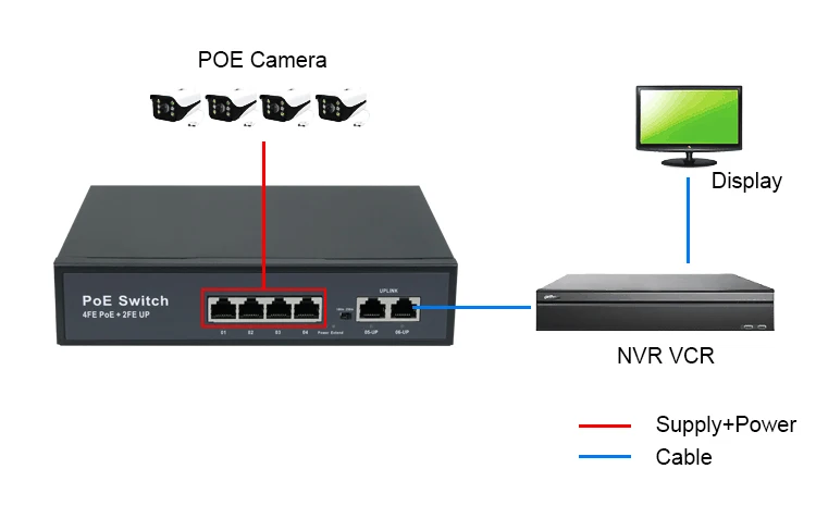 Коммутатор ieee 802. Коммутатор poe 402. Коммутатор ieee 802. Сетевой концентратор "ethernet switch" 8-port 10/100 м. Коммутатор optimus um1-e9/8p.