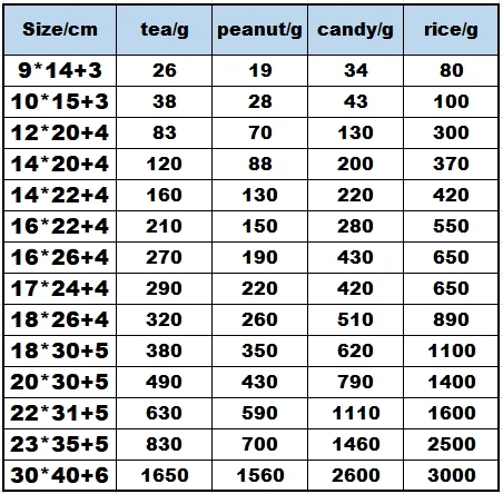 12*20cm Low Price Food Kraft Paper Stand up Pouch Ziplock Bags Brown Kraft Paper Mylar Bag with Window manufacture
