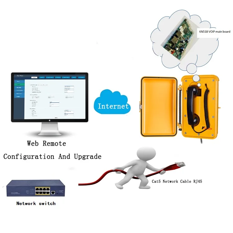 RJ45 connection