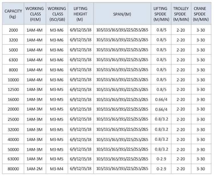 10 ton warehouse used double girder overhead crane