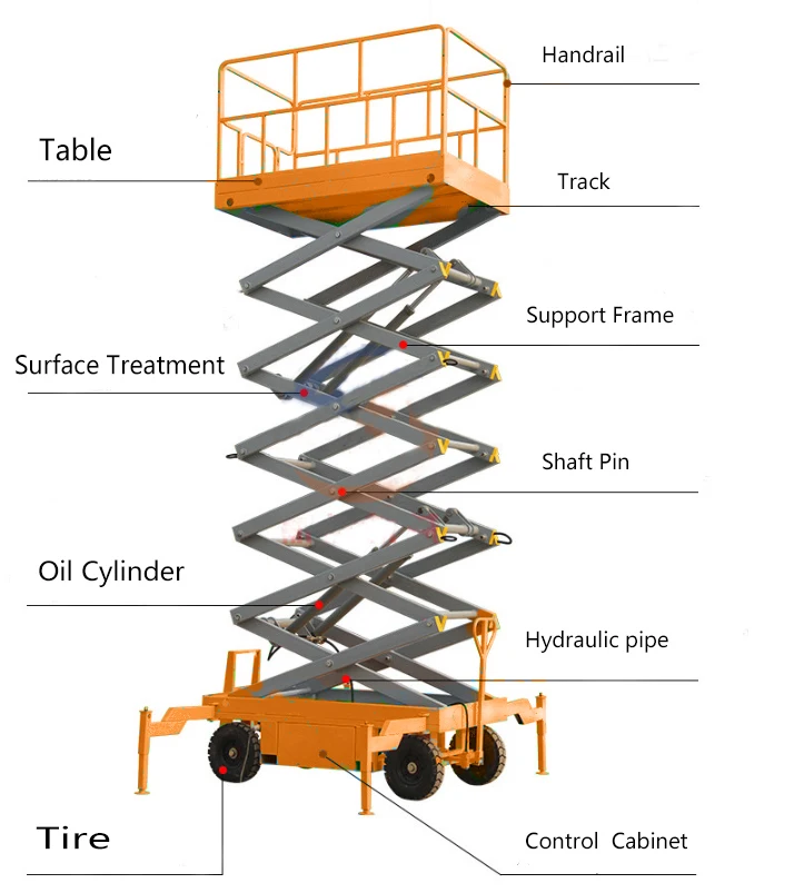 Manual Lifting Peralatan Membuntuti Portable Bergerak Scissor Lift ...