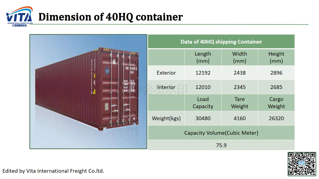Сколько весит контейнер 20 футов пустой. Контейнера 20 HC 40 HC. Контейнер 40 ft HC габариты. 40нс контейнер грузоподъемность. 40hq и 40hc.