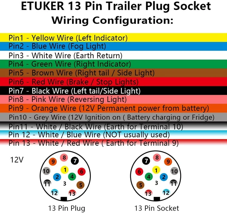 Trailer Connector 13 Pin Socket For Trailer - Buy 13 Pin Socket,Trailer ...