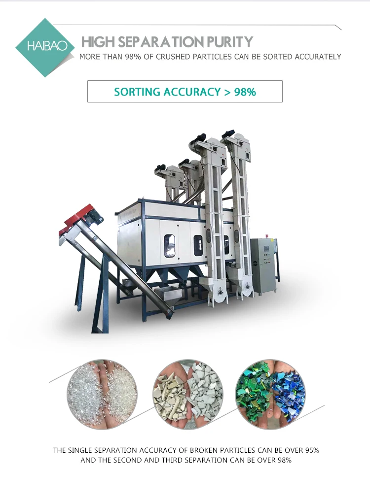 high efficiency electrostatic pet pvc separation plastics sorting machine