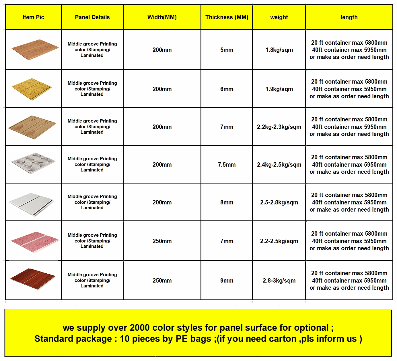 latest pop pvc ceiling designs