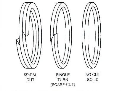 PTFE spiral Back-up Ring 