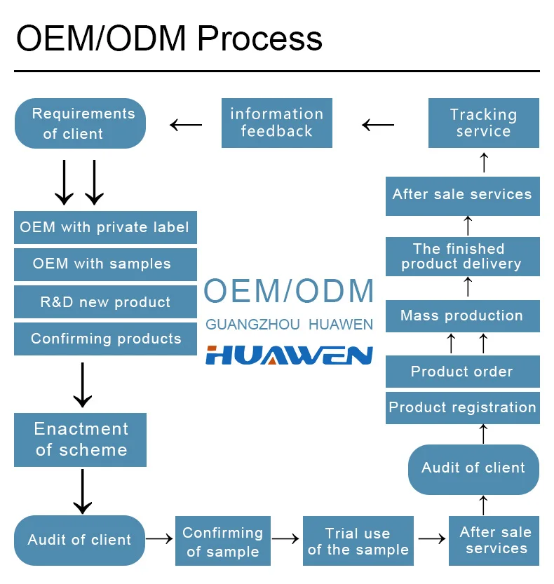 Baking Soda Teeth Whitening Toothpaste Private Label Fruity Oral Hygiene Tooth Paste Without