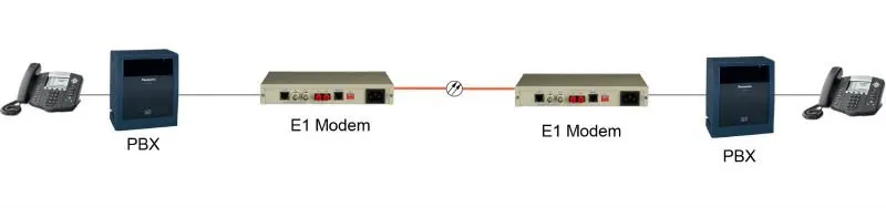 E1 optical modem typical application