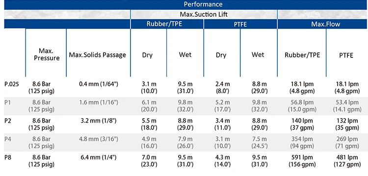 Wilden Industrial Pump P4 Series 