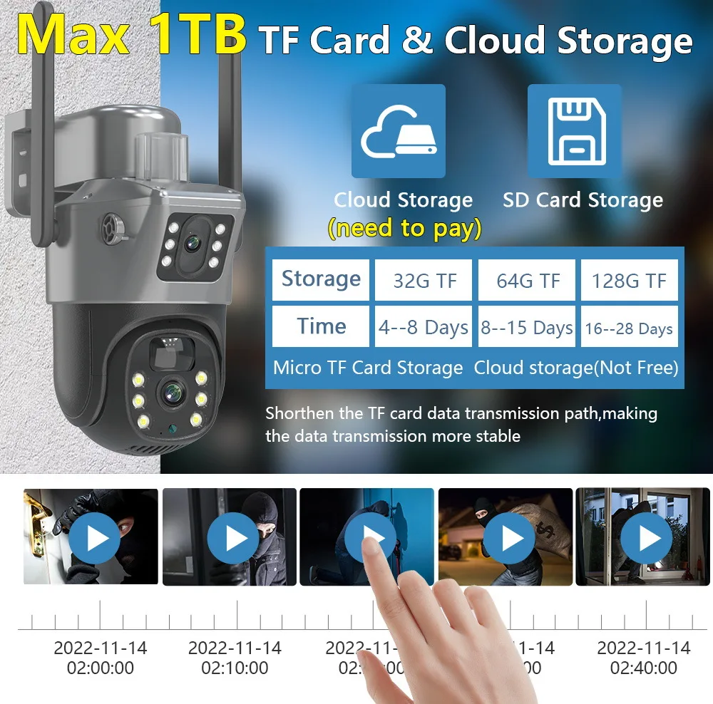 V380Pro Outdoor Dural Lens Waterproof Wide-angle Camera with Solar Binocular Smart Monitoring WiFi 4G PTZ Windproof Camera IP66