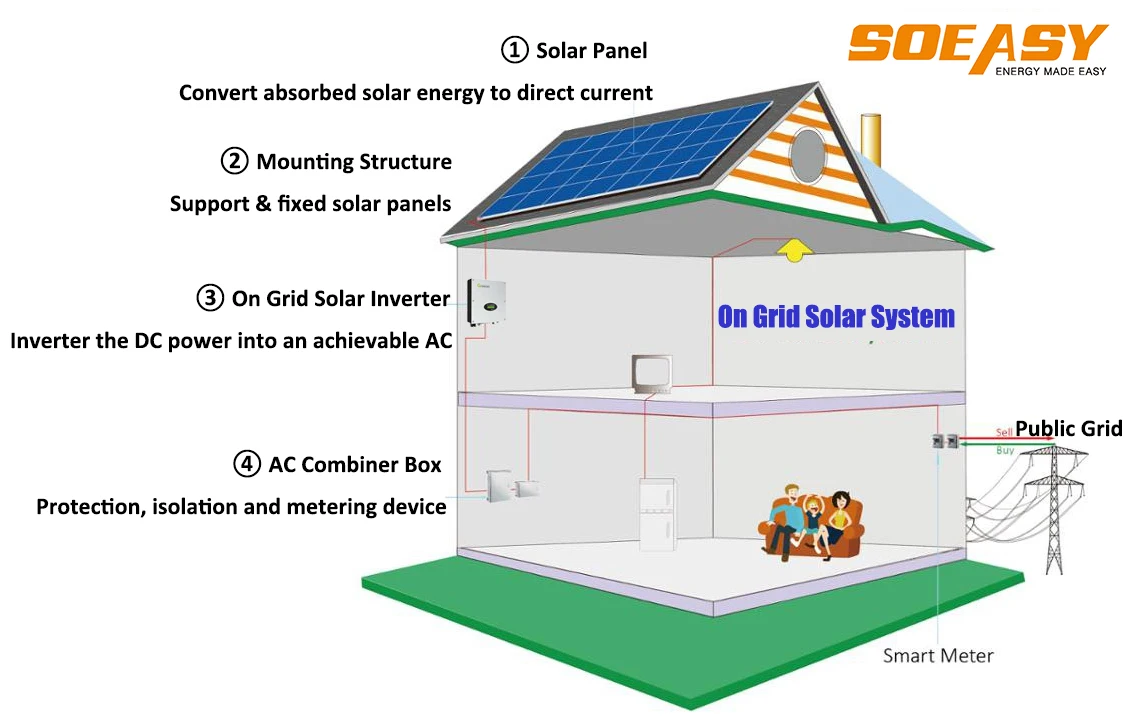 SOEASY Home Solar System Complete Grid Tied Solar Power System 6KW 8KW 10KW Residential Solar Energy