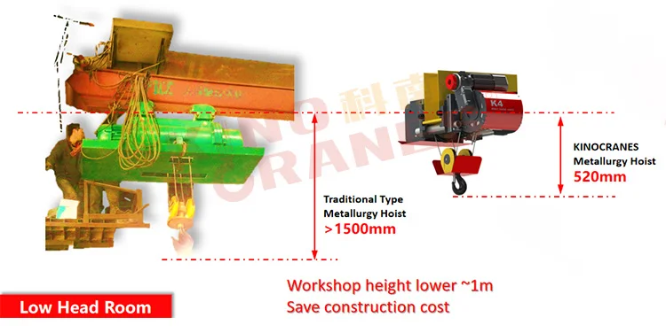 Metallurgy hoist 3