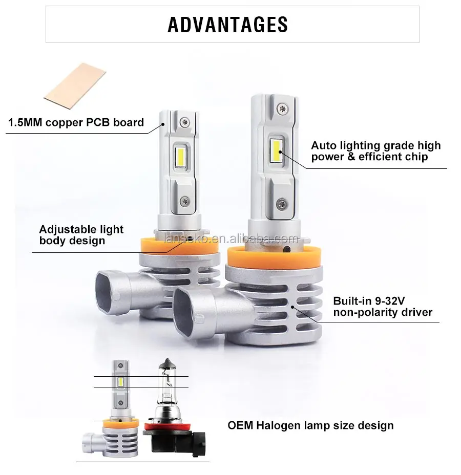 Fanless Led Headlight From Lanseko Car Level Chips Best Performance 