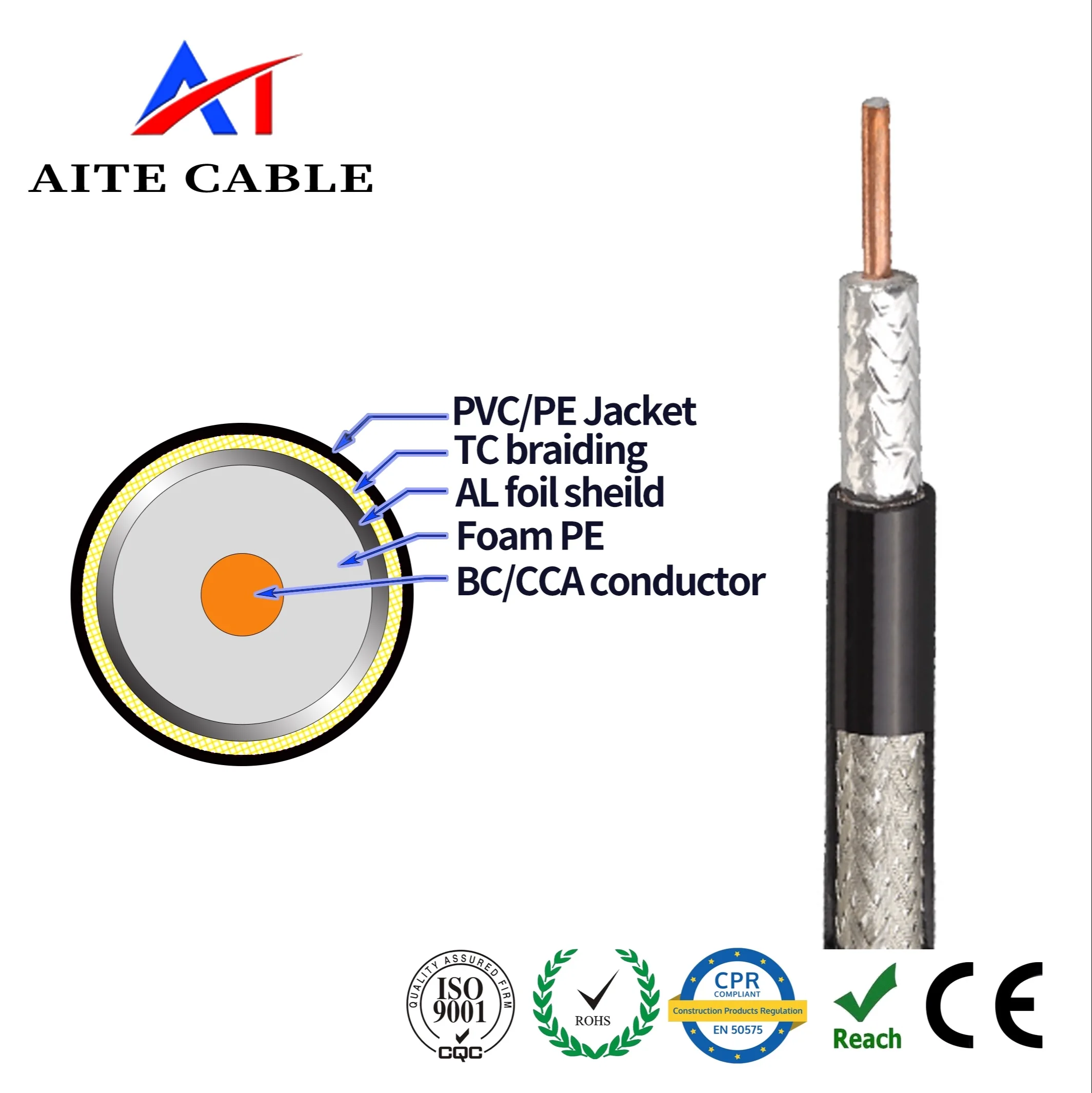RG6 with messenger for CATV factory price dual/tri/quad shield PVC/PE jacket - ANKUX.COM