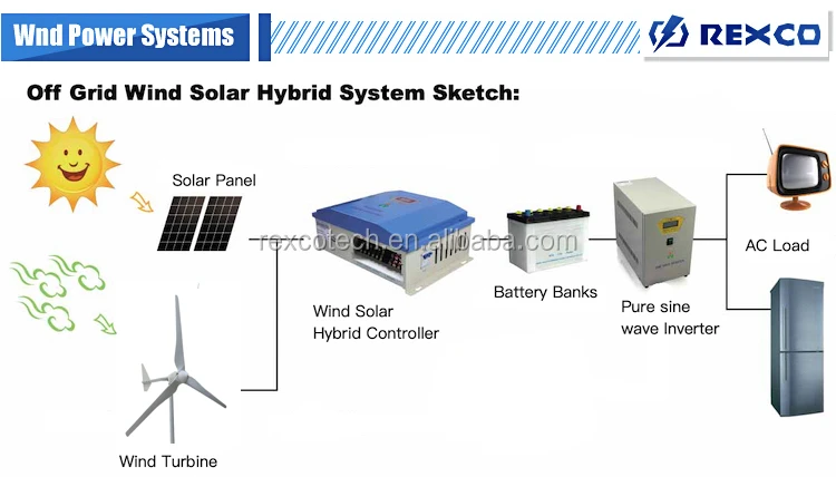 2K hybrid system.jpg
