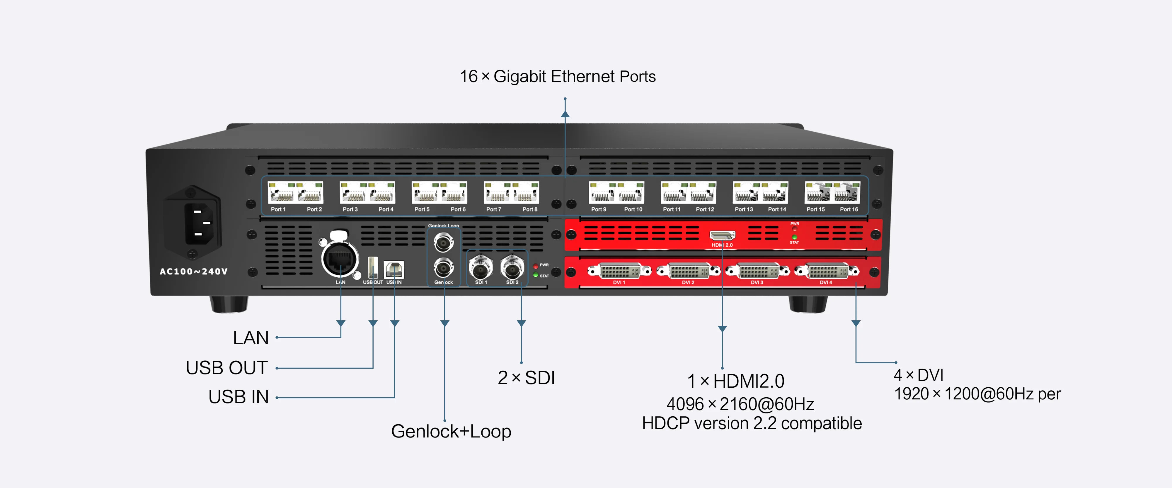 Original Colorlight X16 Video Processor 4096*2160 Max Led Display ...