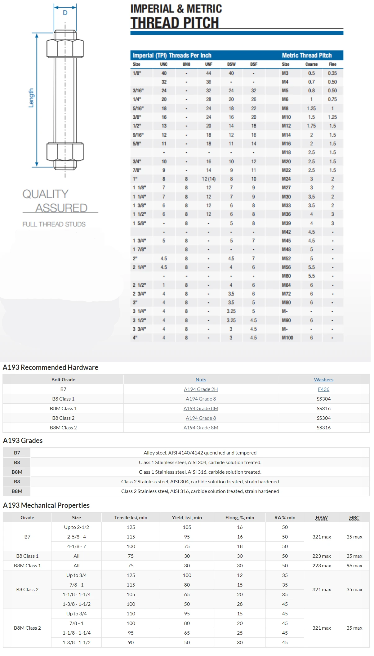 B8t Astm A193 B7 B8 B8m B8t B8c B16 너트 포함 스터드 볼트 PTFE 나사산 막대| Alibaba.com