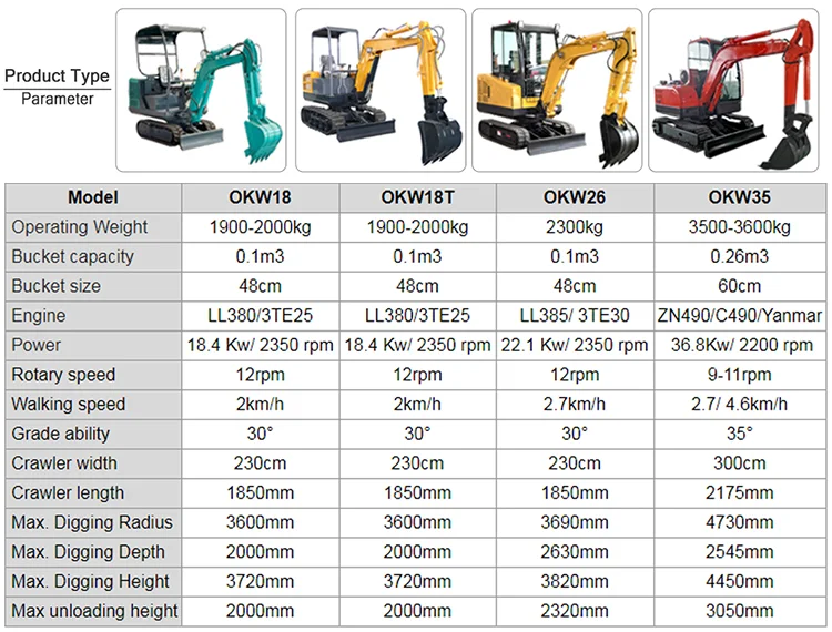 1 Ton 3ton 5 Tonne 10ton Sale Max Famous New Mini Crawler Excavators ...