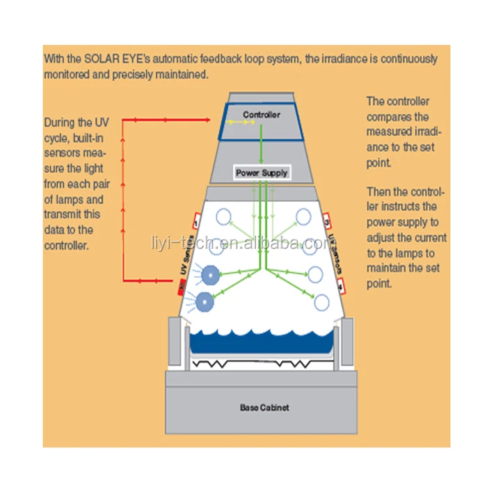 Liyi ASTM-B117 Corrosion Resistance Machine Spray Solar Panel Salt Mist Aging Testing Chamber