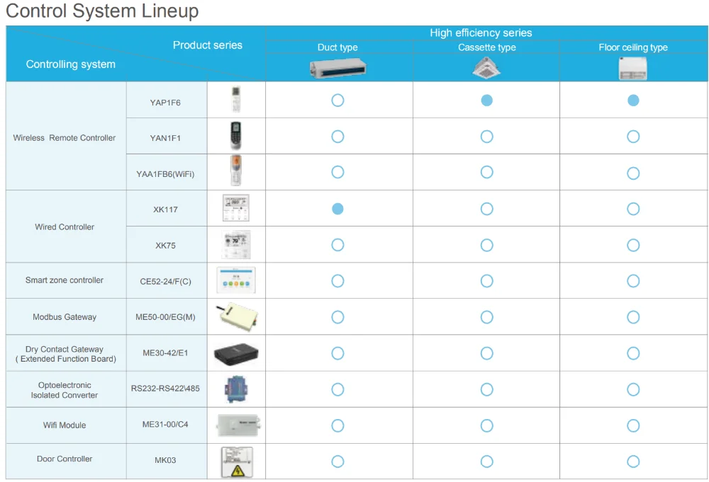 Split Air Conditioner, 220-230V, 3500m³ - detail 40
