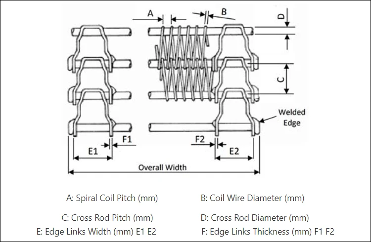 Stainless Steel Wire Mesh Conveyor Belts Flexible Rod Conveyor Belts For Multi-tier Spiral Conveyor In Food Industry