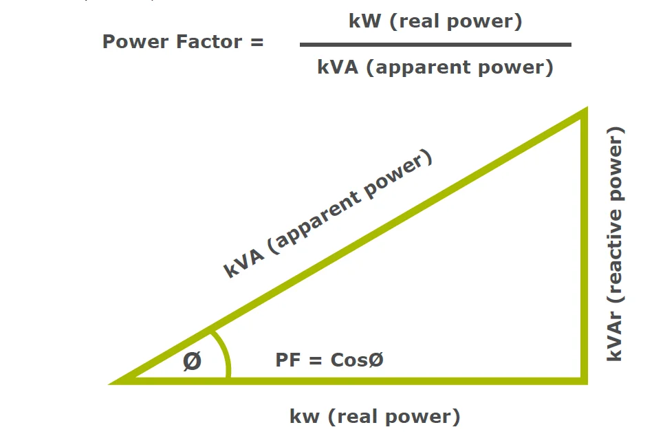 Automatically Multistep Switched Power Factor Control Equipment Buy