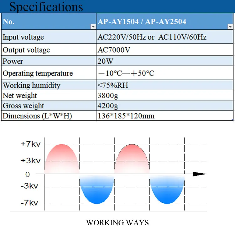 AP-AY1504/2504 Power generator for AP-AB1108 Ionizing bar , AP-AB1113 ionizer bar