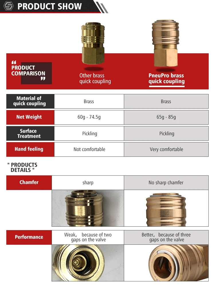 Gas Fitting Tube Pneumatic Brass Connector Quick release Couplings