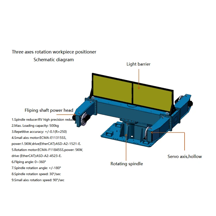 
China manufacturer 3 axes welding rotary positioner 
