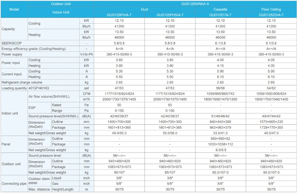 Split Air Conditioner, 220-230V, 3500m³ - detail 32