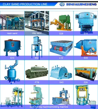 Clay sand production line