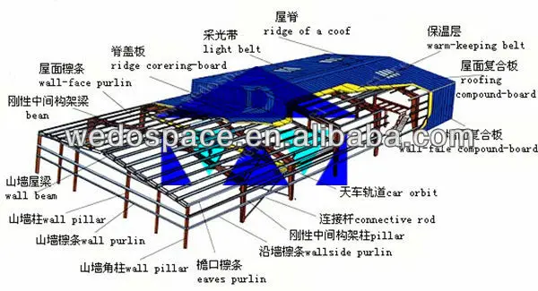 Steel-Frame-Structures_