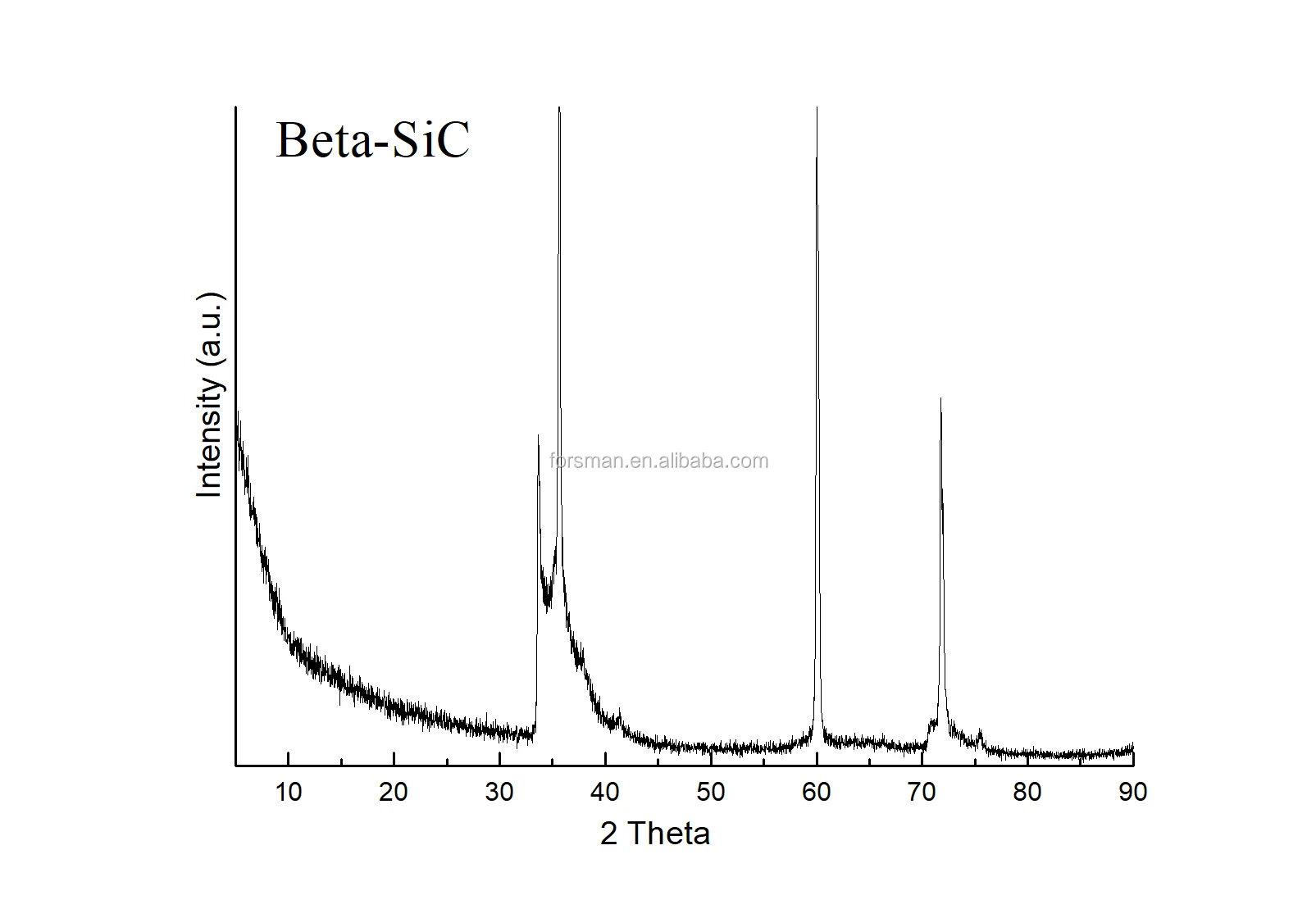beta-SiC XRD.jpg