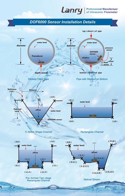 China Factory Flow Rate Measurement Liquids Pressure Transducers Fluid Measuring Instruments