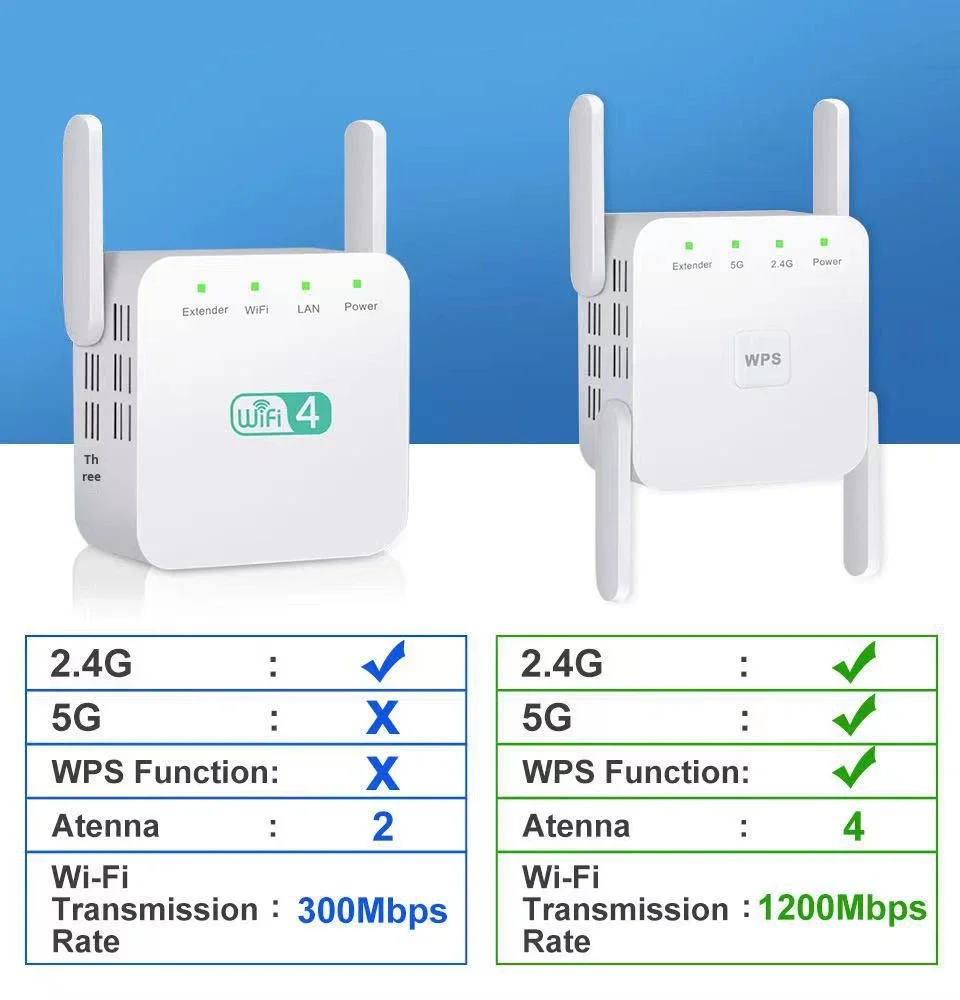 1200Mbps Dual Band 802.11n Wireless WiFi Signal Extender & ROHS ...
