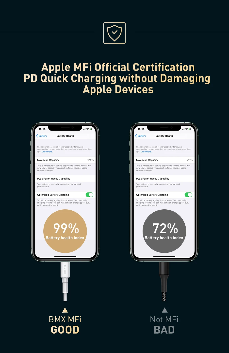  BMX Mini White MFi certified Type C to iP PD USB Cable18W Fast Charging Data Transmission For iPhone 6S 7 8 X