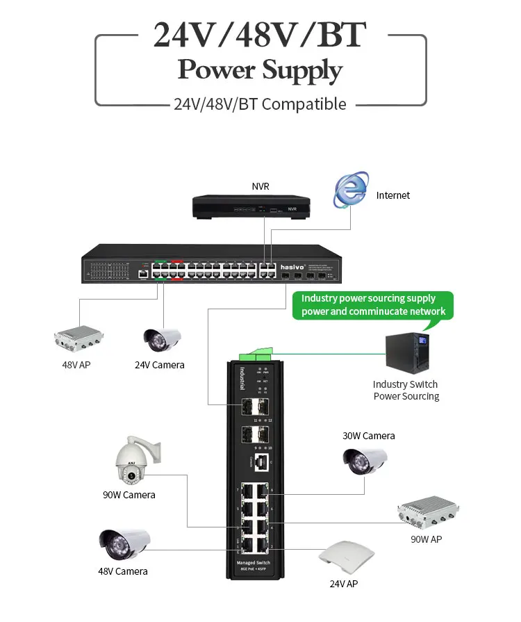 8 Port Poe Industrial Switch Af At Bt 90w 8ge Poe 2 Sfp 128g Gigabit 